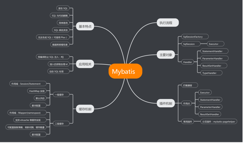 mybatis的主要功能有哪些（mybatis有什么功能）-图3