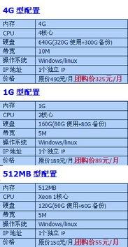 免备案国内云服务器怎么租用（国内永久免备案云服务器推荐）-图2