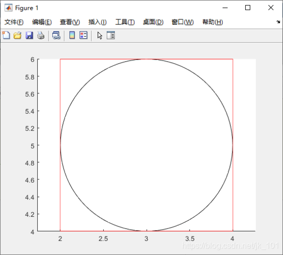 Matlab中rectangle函数如何使用（matlab中图像如何注释)-图1