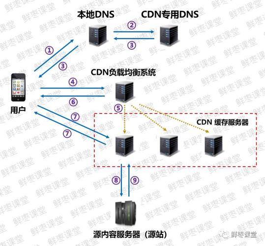 CDN是什么意思，测试海外cdn稳定性的方法是什么意思-图1