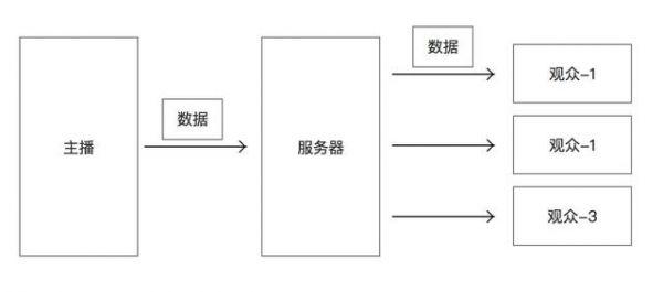 CDN是什么意思，测试海外cdn稳定性的方法是什么意思-图3