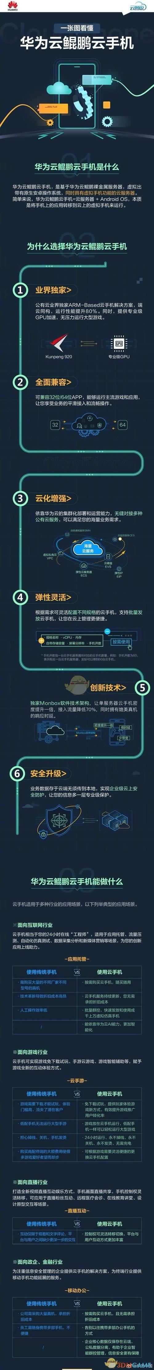 华为云学生机怎么买（华为云学院鲲鹏班一定能进华为吗)-图1