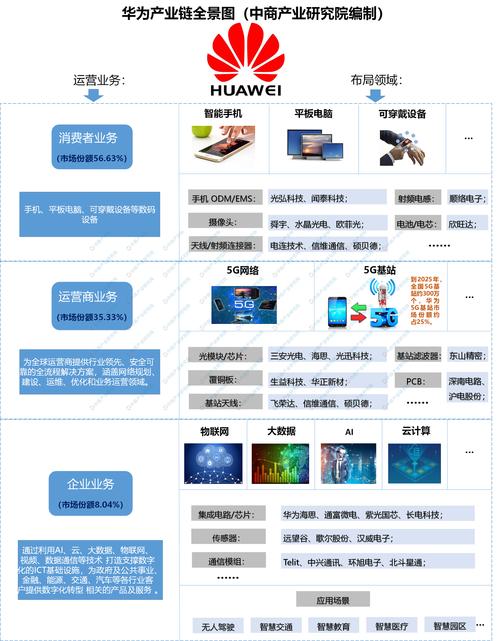 华为云学生机怎么买（华为云学院鲲鹏班一定能进华为吗)-图3