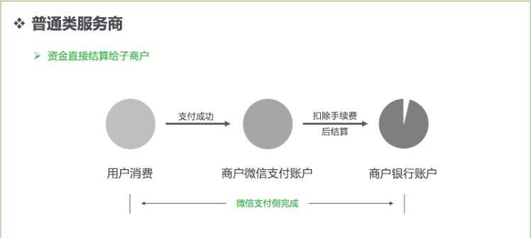 微信小程序支付功能怎么实现（微信小程序支付功能怎么实现java）-图1