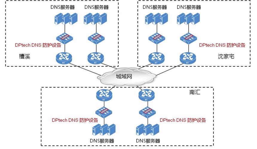 如何做好美国服务器域名安全防护措施（如何做好美国服务器域名安全防护措施工作）-图3