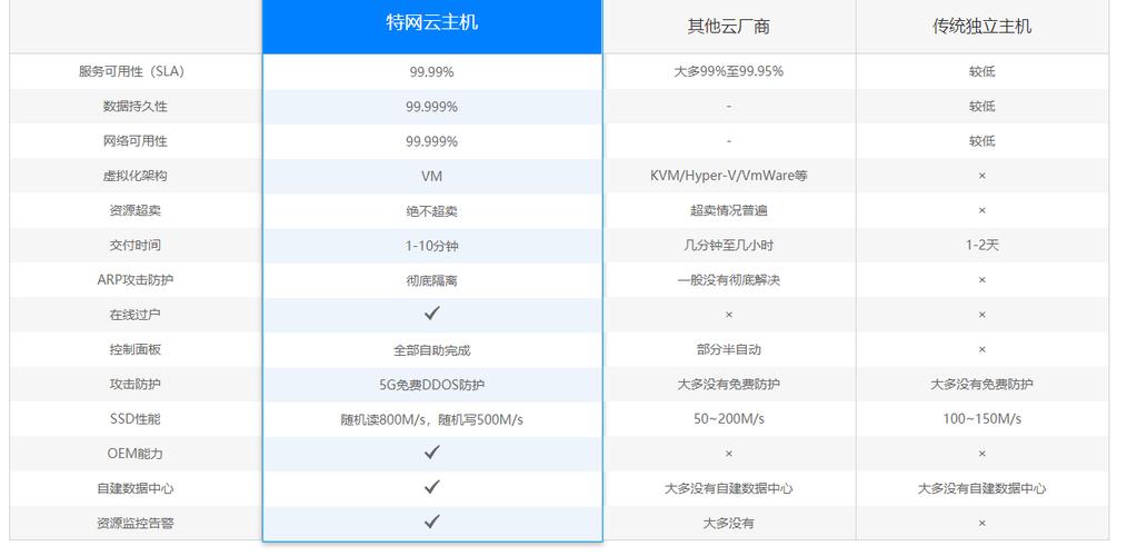 韩国高防云主机租用商如何选择（高防云主机质量怎么样）-图3