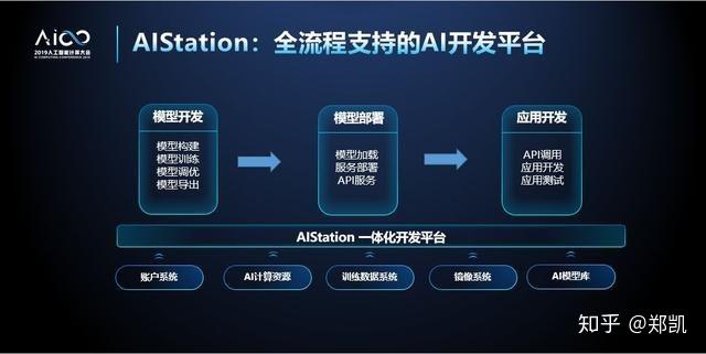 什么是AI服务器，怎么选择适合的ai服务器-图1