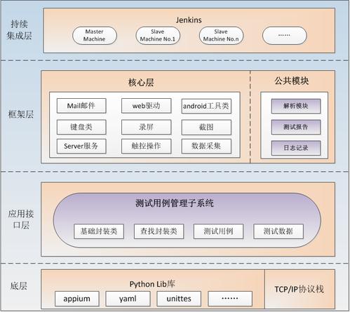 python自动化测试框架有哪些-图1