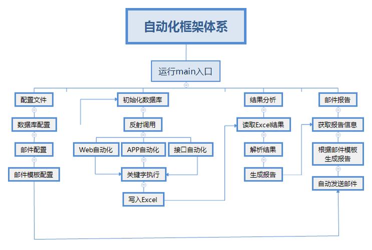 python自动化测试框架有哪些-图3