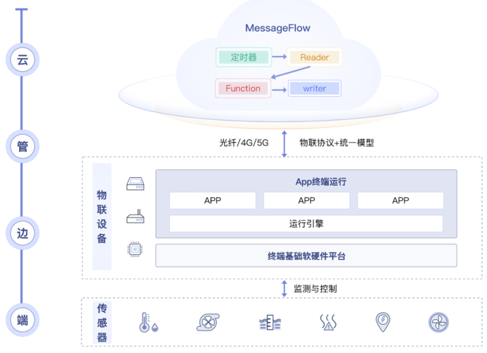 租用云端服务器的优点（租用云端服务器的优点和缺点）-图2