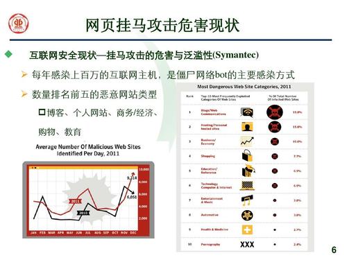 什么叫网站挂马，如何在别人的服务器里开挂-图2