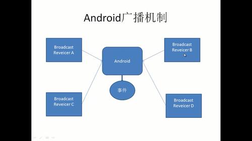 android广播的实现方式有哪些（android广播机制如何实现）-图1