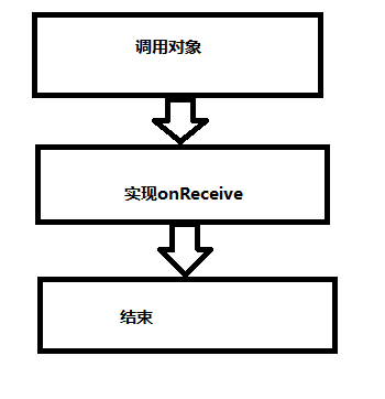 android广播的实现方式有哪些（android广播机制如何实现）-图3