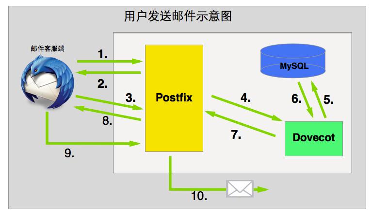 怎么把服务器设在国外，怎么在国外搭建服务器-图3