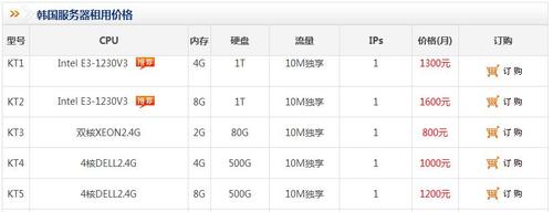 免实名韩国服务器租用有哪些优缺点（韩国服务器租用平台）-图1