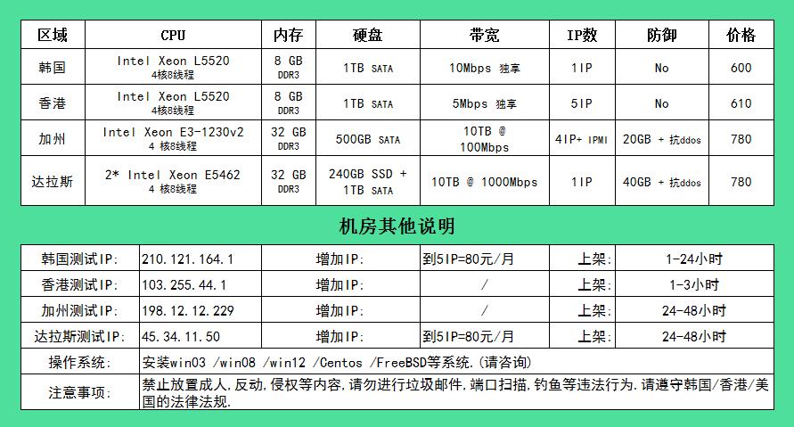 免实名韩国服务器租用有哪些优缺点（韩国服务器租用平台）-图2