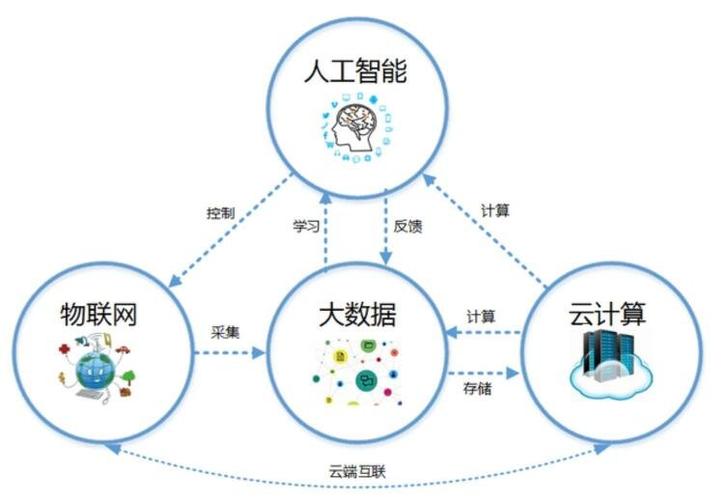 云计算服务器有哪些特点（云计算有哪些特征)-图2