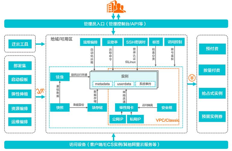 如何用ssh连接云服务器（远程连接云服务器ecs的方式有哪些)-图2