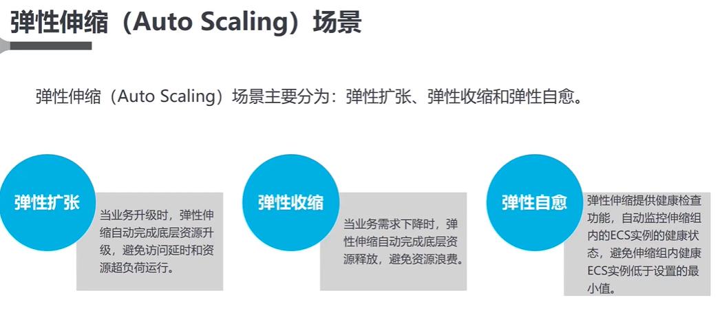 云计算弹性伸缩技术特点是甚么？弹性伸缩有甚么模式？（云计算 弹性伸缩）-图2