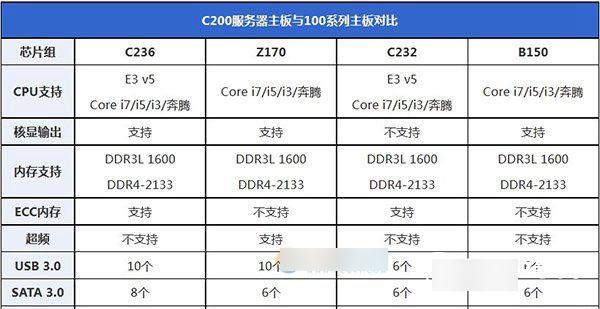 e31270v6怎么样（1230v5与1230v6配什么主板)-图1