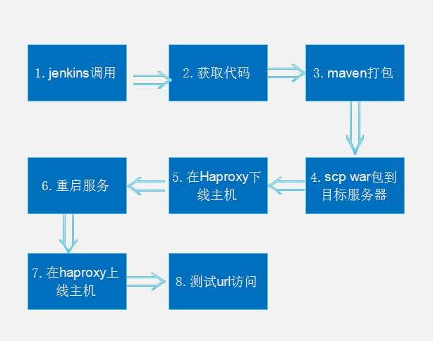 jenkins怎么部署数据库（jenkins数据库配置）-图1