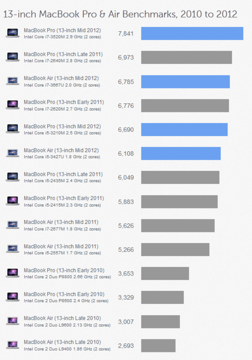 vps服务器连不上怎么办（macbookpro怎么用vps)-图3