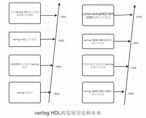 verilog和vhdl的区别是什么，vhdl语言结构组成-图1