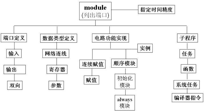 verilog和vhdl的区别是什么，vhdl语言结构组成-图3