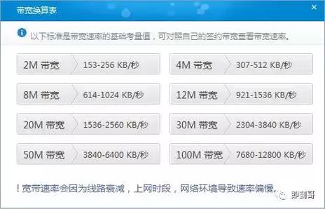怎么看服务器带宽多少（怎么看服务器带宽多少兆）-图2