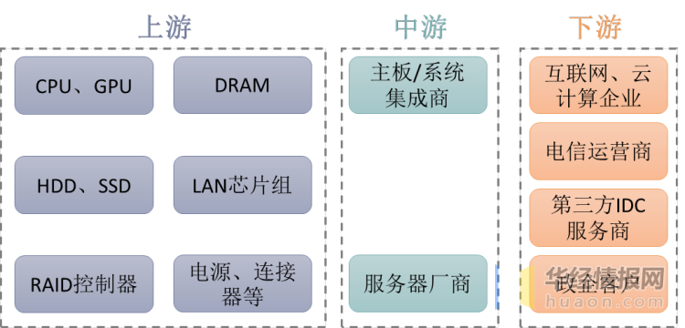 一个做服务器的销售怎么开展自己的工作，服务器销售行业怎么样啊-图3