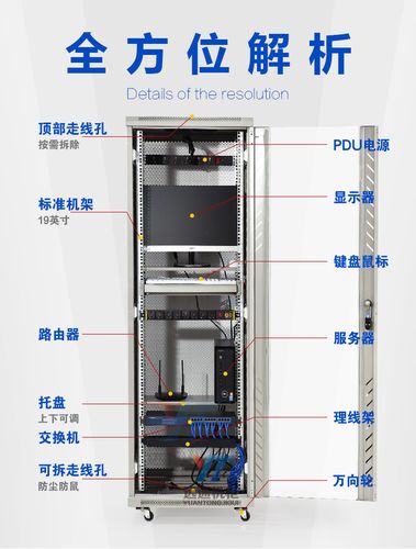 网络机柜几U是什么意思，怎么看服务器是几u的-图2