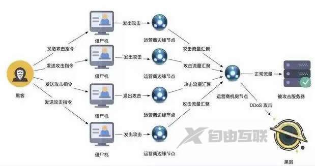 传奇私服怎样才能防止攻击那，租用高防服务器时需要明白哪些问题呢-图1