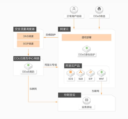 阿里云高防ip怎么样（阿里云高防ip怎么配置）-图1