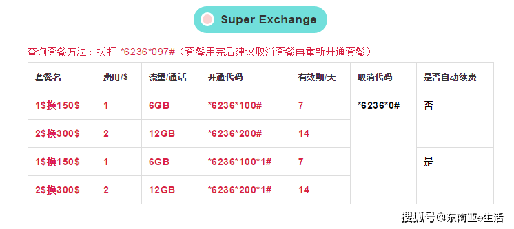 shopee个体户商家可以入驻吗，波兰电话卡怎么开通流量套餐-图2