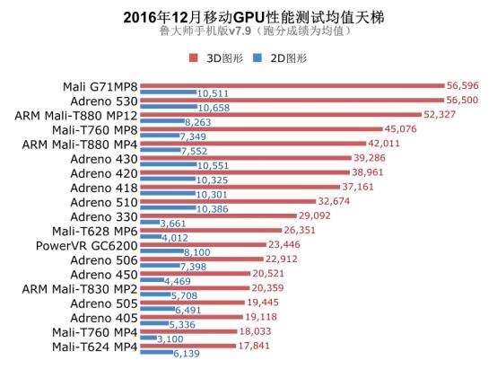 美国gpu云主机租用多少钱（国产gpu哪家公司实力最强)-图3