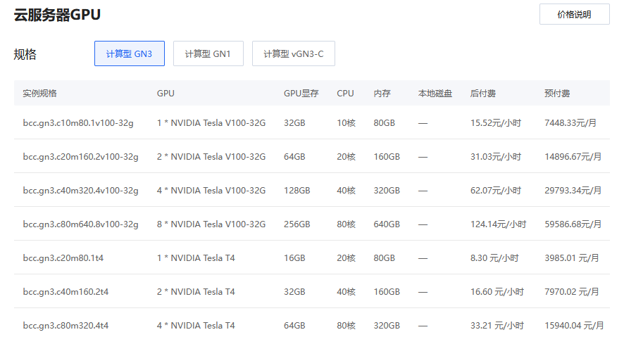 美国gpu云主机租用多少钱（国产gpu哪家公司实力最强)-图1