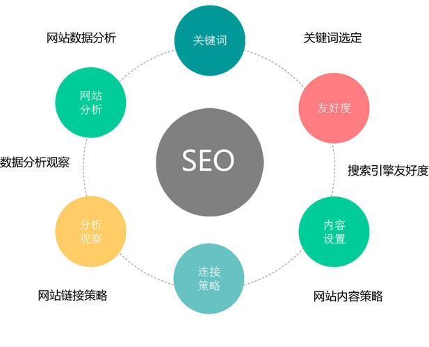 优化网站服务器硬件配置，提升SEO效果（要想自己办个网站应该掌握什么知识)-图3