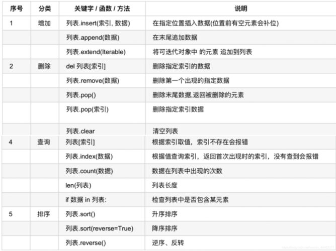 python怎么把list转化为数字（如何把string转换为list)-图1