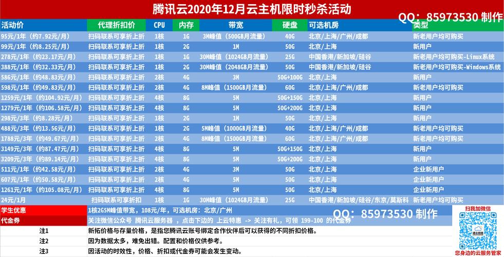 国外vps价格受什么影响（vps125优缺点)-图1