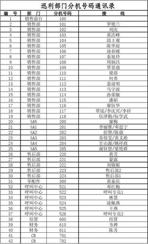 广州主机号分机号怎么填（广州主机号分机号怎么填写才正确）-图2