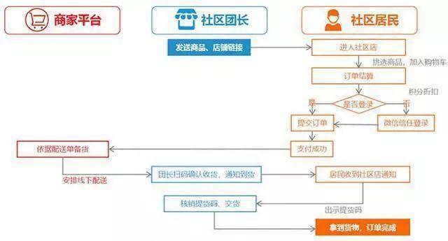 大同怎么弄团购小程序（大同团购的小程序）-图2