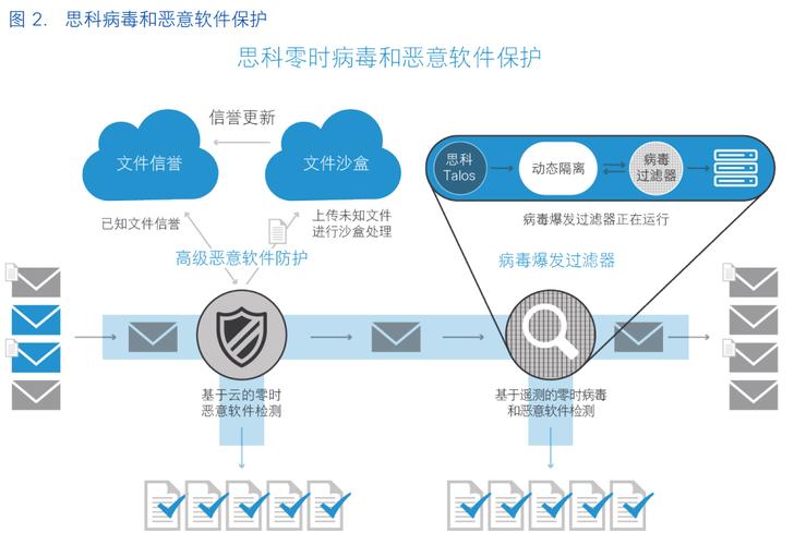 美国服务器中有哪些常见的攻击类型（WAF和高防有什么区别)-图1