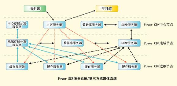 搭建cdn服务器的步骤是什么（搭建cdn服务器的步骤是什么)-图2