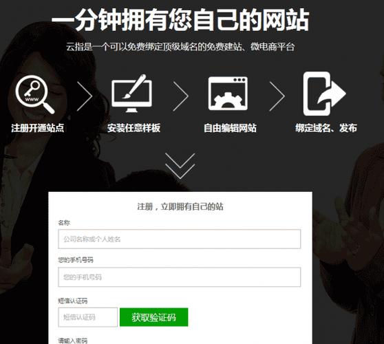 怎样注册网站，网站要怎样建设-图2