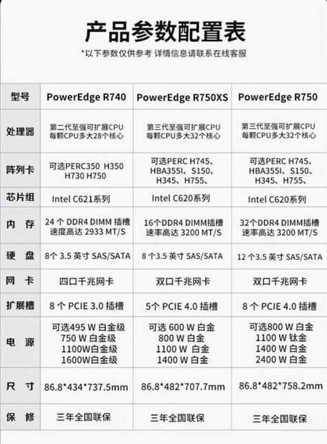 常见的物理服务器参数有哪些（evs6000服务器参数)-图2