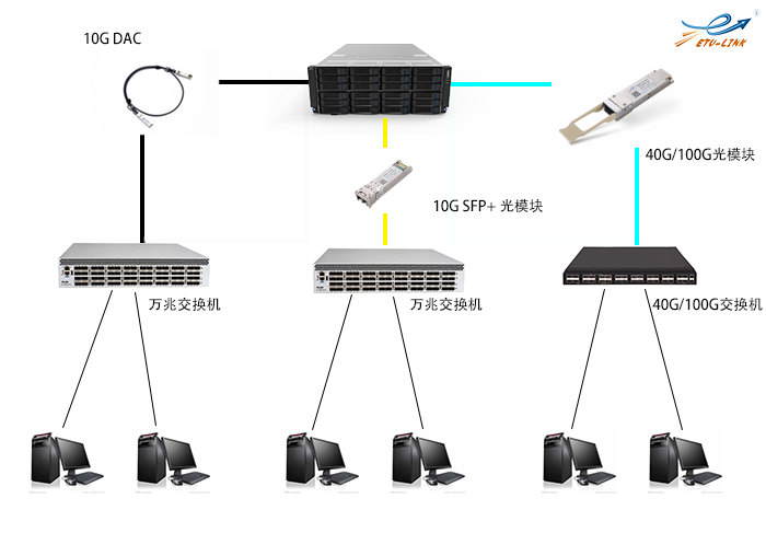 互联网服务器怎么用（物理服务器怎么用)-图2