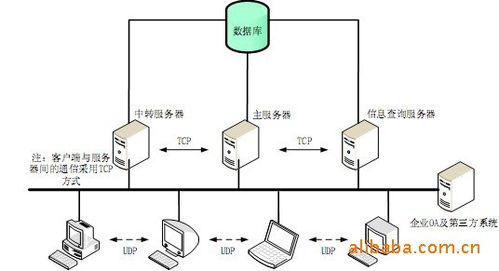 互联网服务器怎么用（物理服务器怎么用)-图3