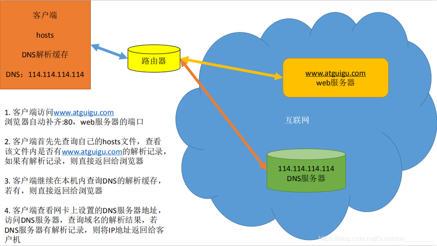 云服务器apmserv怎么解析域名（cloudflare解析域名）-图3