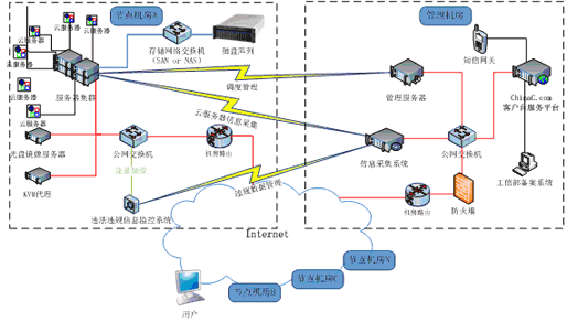 多个服务器怎么搭建云主机（多个服务器怎么搭建云主机服务器）-图1