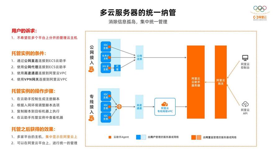 多个服务器怎么搭建云主机（多个服务器怎么搭建云主机服务器）-图3